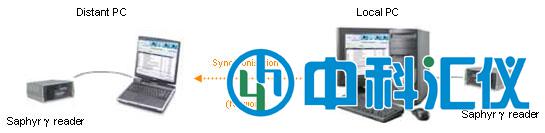 法國(guó)Saphymo Flexidose light個(gè)人劑量計(jì)管理系統(tǒng)