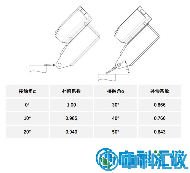 瑞士Sylvac S_Dial TEST Smart數(shù)顯杠桿表接觸角補(bǔ)償5.png