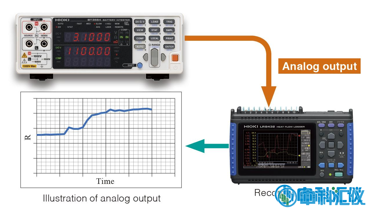 日本HIOKI(日置) BT3564電池測(cè)試儀2.png