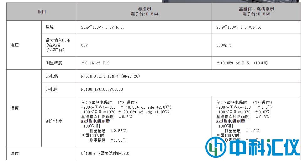 LOGGER GL840 產(chǎn)品參數(shù).jpg