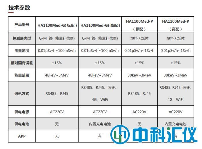 HA1100Med X、γ 輻射監(jiān)測儀技術參數.jpg