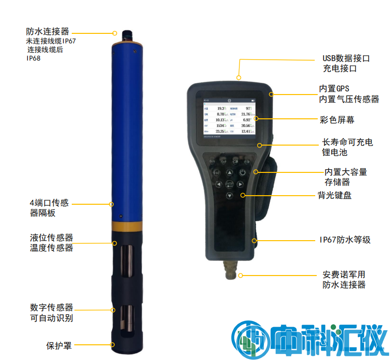 河北冉惠RH-2010 多參數(shù)水質(zhì)分析儀2.png
